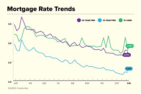 25 year mortgage rates canada.